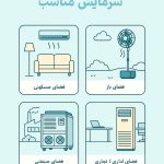 راهنمای انتخاب و اجاره کولر
