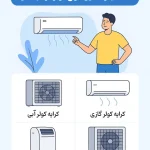 کرایه انواع کولر در تابستان